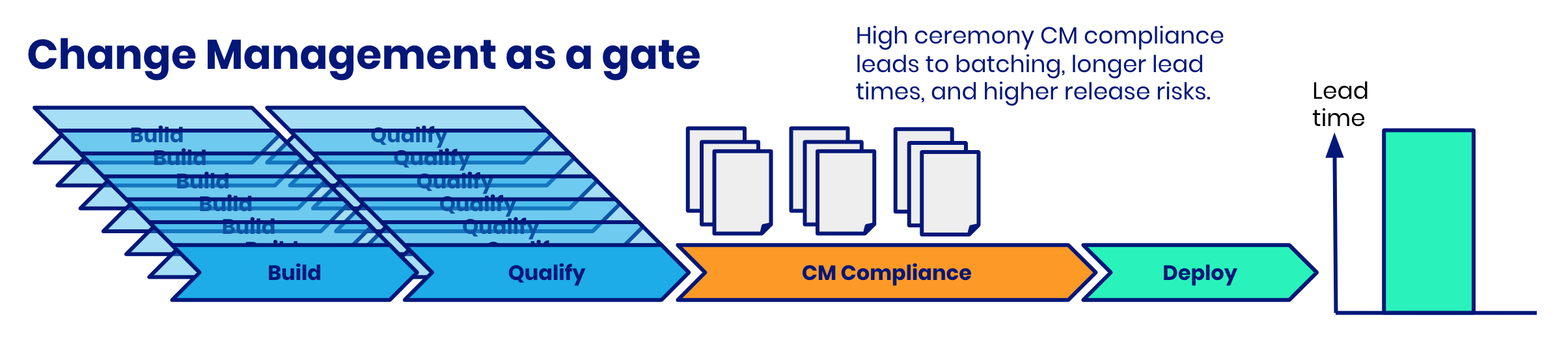 ../_images/change_management_as_a_gate.png